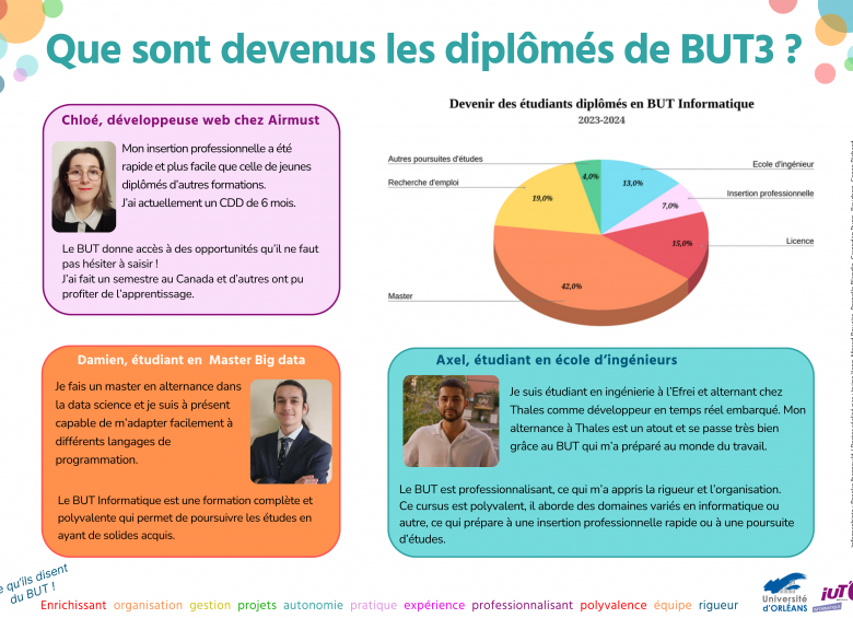 Diplomes de BUT INFO