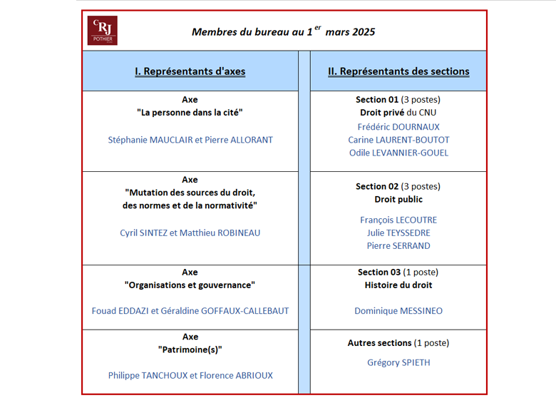 Membres du bureau CRJP