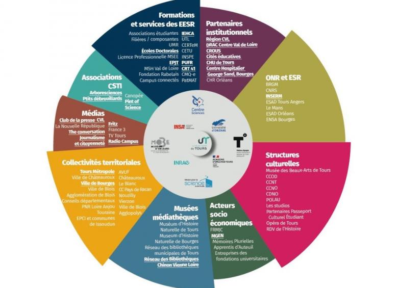 Infographie du projet TEEPEE