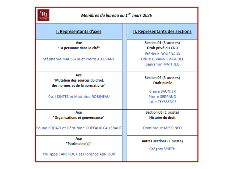 Membres bureau CRJP