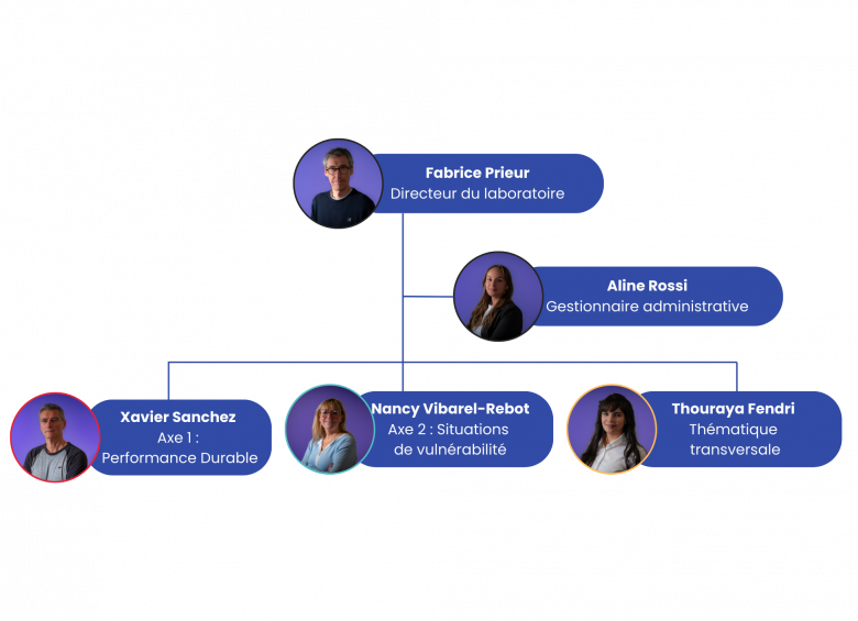 Organigramme SAPREM 2