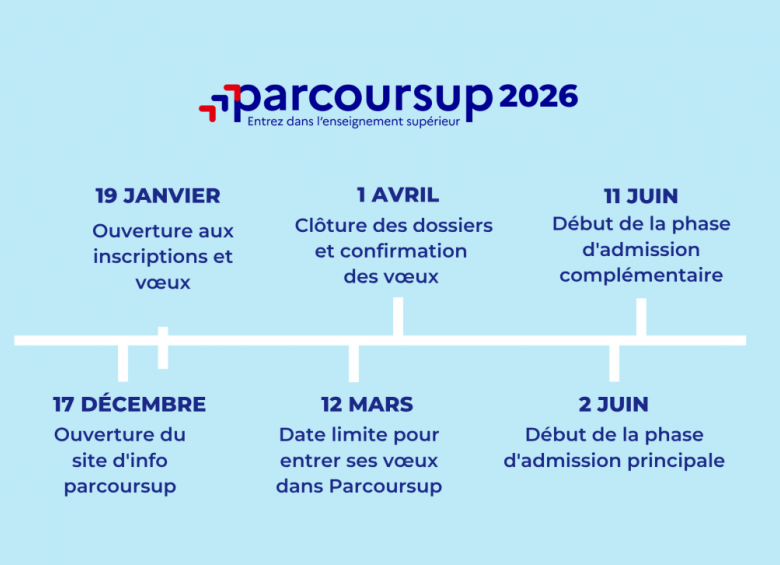 calendrier parcoursup 2026