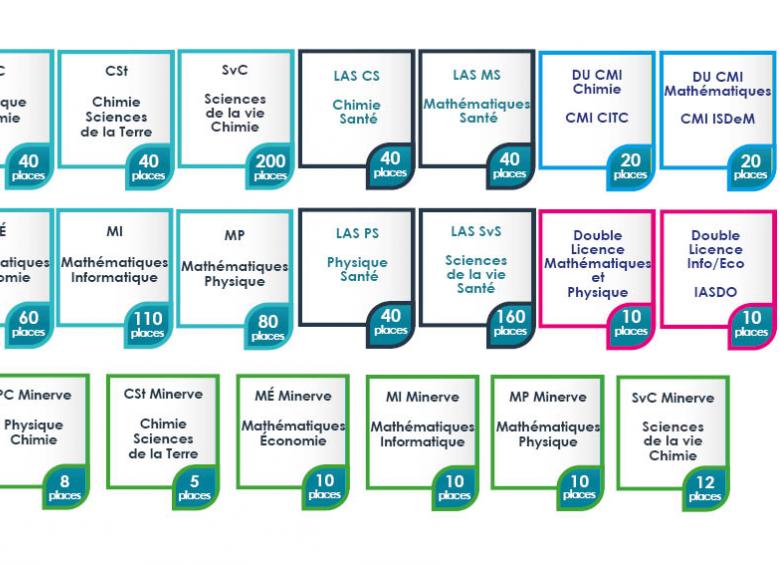 visuel portail L1 sciences 2026