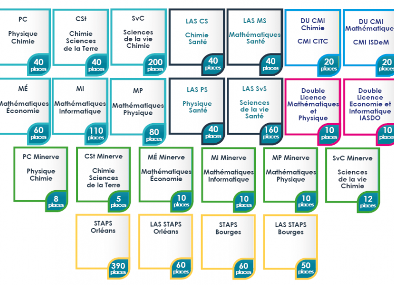 Visuel_Portail_Sciences_L1_2025-2026_CAL