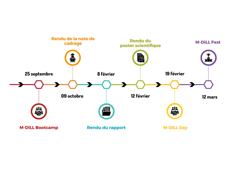 calendrier mdill 2026_2027