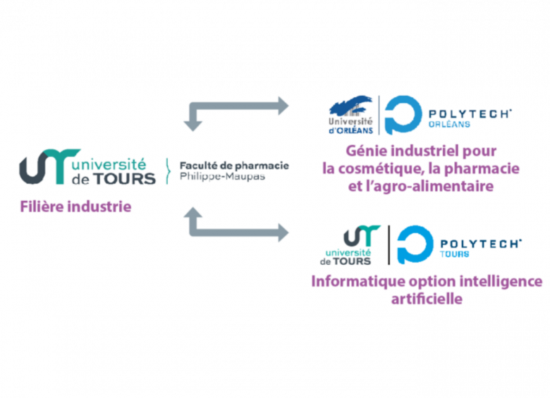 quand intégrer