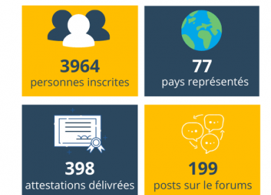 infographie bilan mooc
