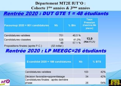 Stats2020-1