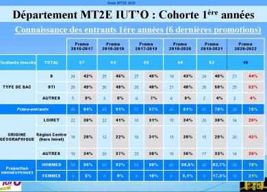 Stats2020-2