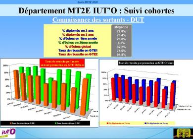 Stats2020-3