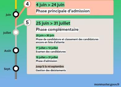 Calendrier Mon Master rentée sept. 2024