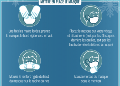 Infographie comment mettre en place le masque
