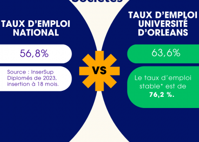 master LetS stats 2026