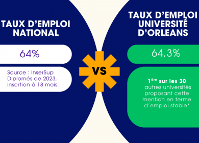 master histoire stat 2026