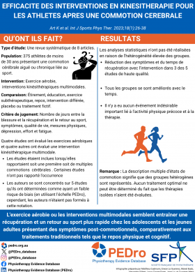 Infographie Art 2023