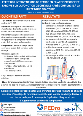 Infographie Chen 2024 