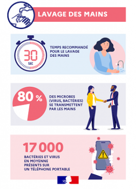 Infographie lavage des mains