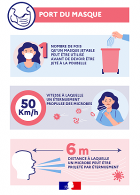 Infographie port du masque